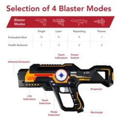 Best Choice Products Set Of 4 Laser Tag Blasters, Infrared Toy Set Multiplayer Game For All Ages W/ Lights & Sounds 11 Best Choice Products Set Of 4 Laser Tag Blasters, Infrared Toy Set Multiplayer Game For All Ages W/ Lights & Sounds -Best Choice Products GUEST 400923f2 7662 4a6a 8716 d9d2501b5497